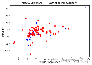 Python聚类 python聚类分析案例股票_3d_06