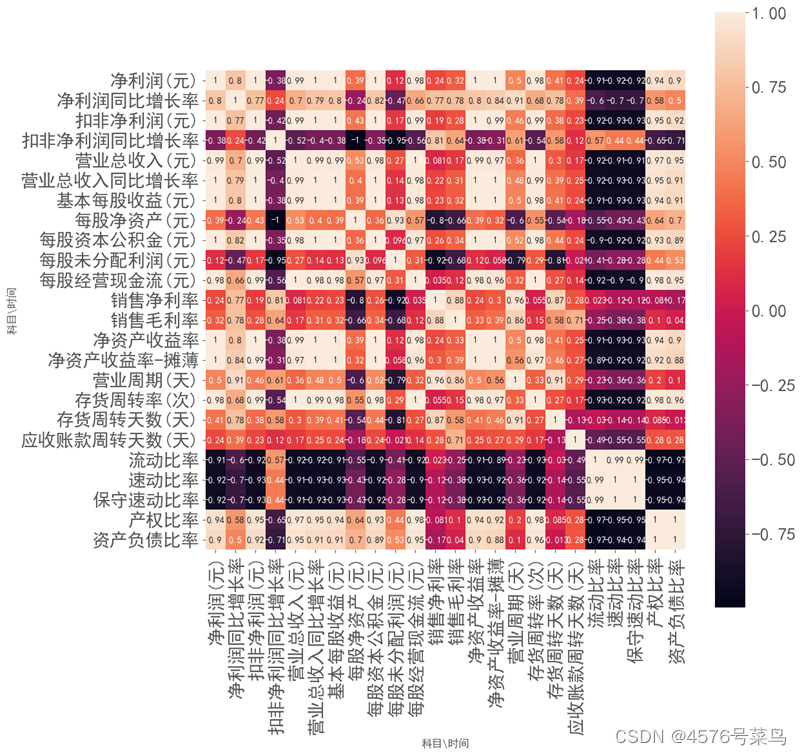 Python聚类 python聚类分析案例股票_聚类