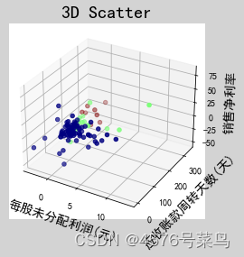 Python聚类 python聚类分析案例股票_3d_09