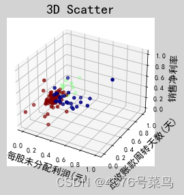 Python聚类 python聚类分析案例股票_python_05