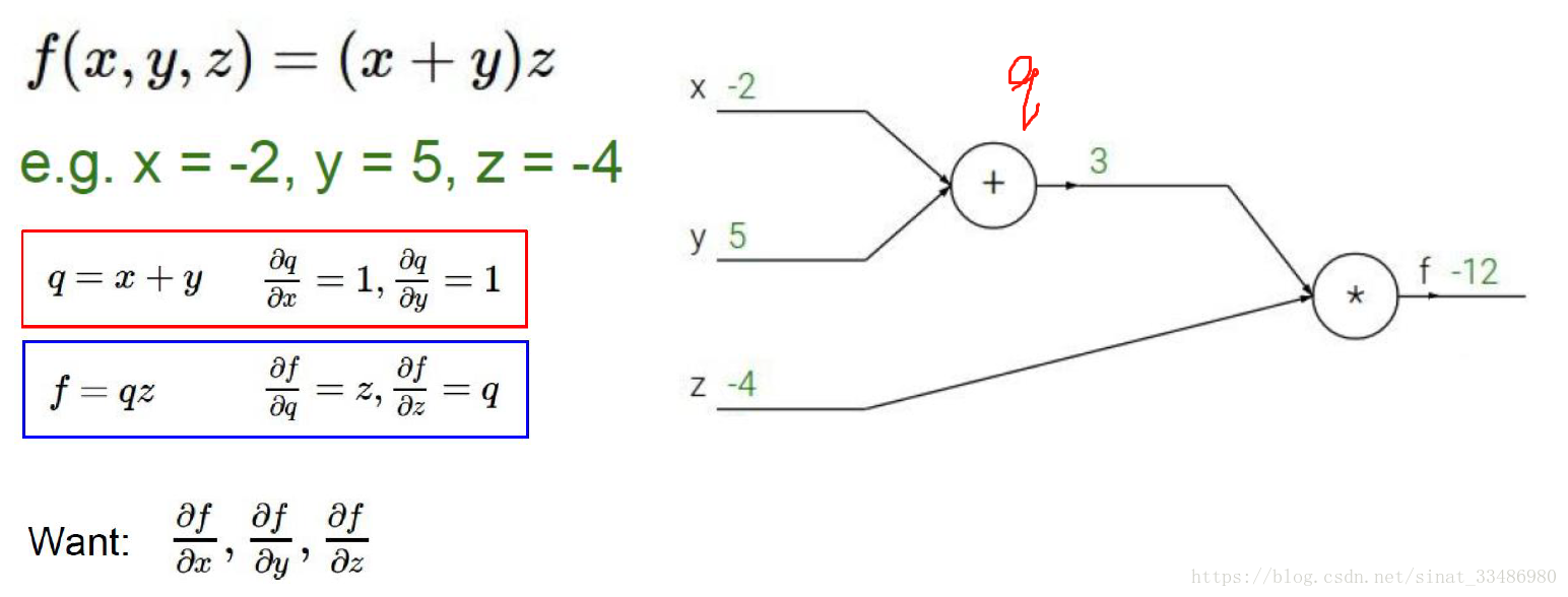 R语言 反向传播 rnn 反向传播_反向传播