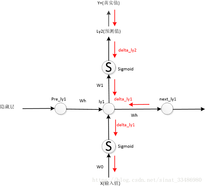 R语言 反向传播 rnn 反向传播_深度学习_04