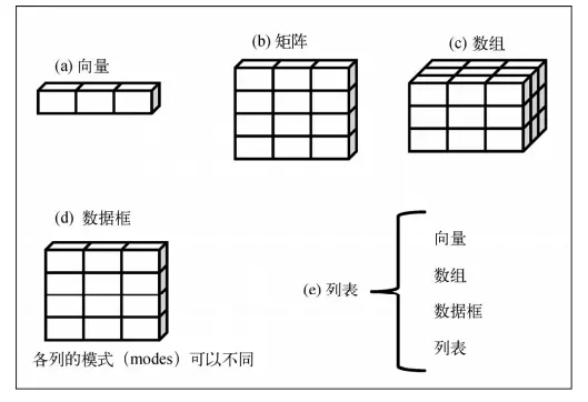 R语言 矩阵的正交分解 r语言矩阵赋值_数组