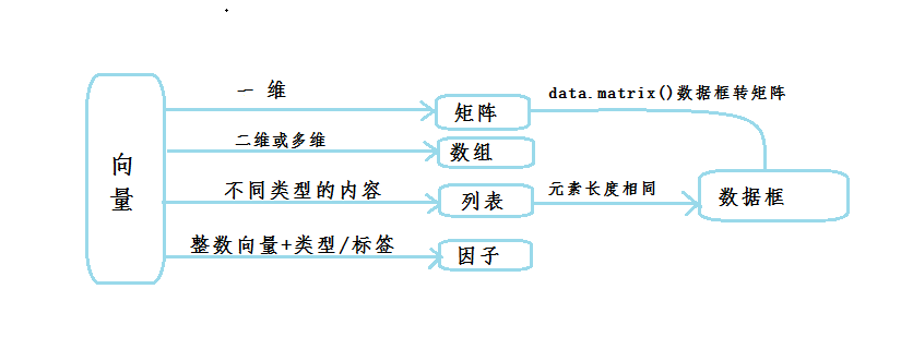 R语言 矩阵的正交分解 r语言矩阵赋值_数组_02