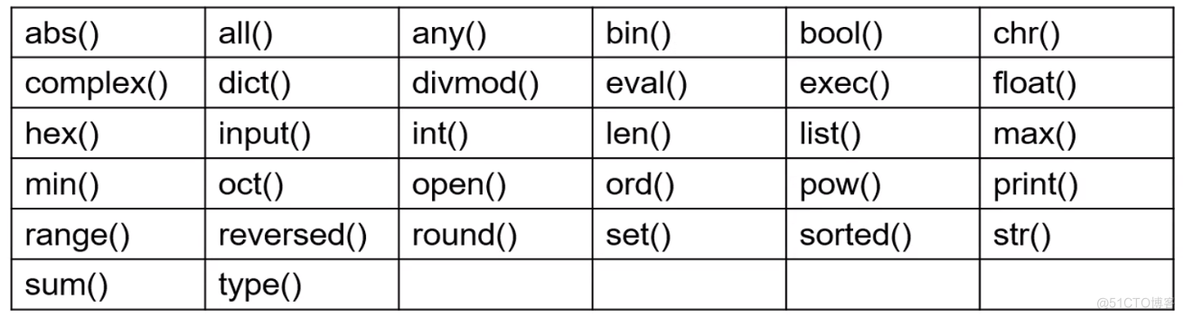 python生态学 python计算生态的特点_程序设计方法论_02