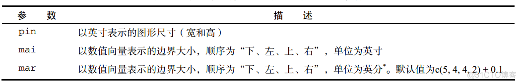 R语言一张一张图片显示 r语言画多张图_坐标轴_07