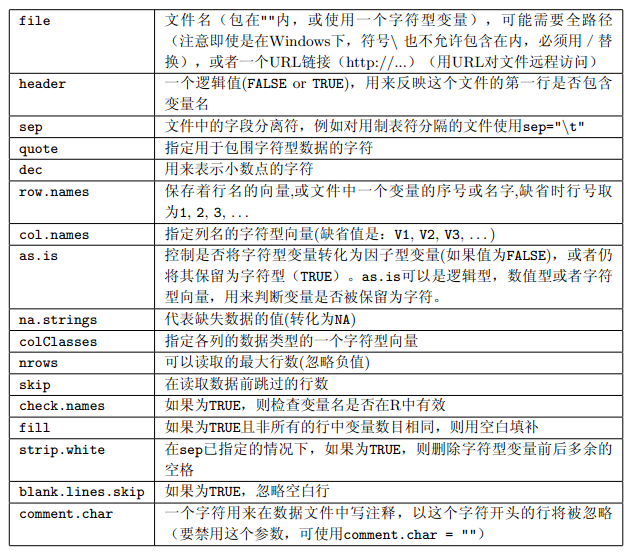 R语言中如何输出为fasta文件 r语言怎么输出_字符串