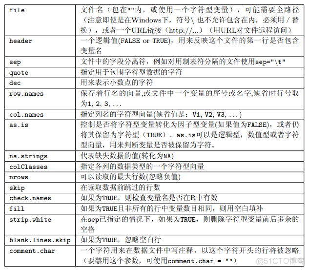 R语言中如何输出为fasta文件 r语言怎么输出_分隔符