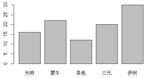 R语言中的二项分布 不少于 r语言pareto分布_拟合