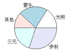 R语言中的二项分布 不少于 r语言pareto分布_拟合_02