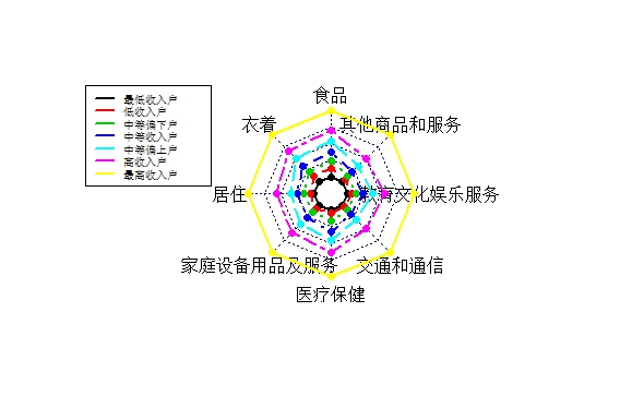 R语言中的二项分布 不少于 r语言pareto分布_正态分布_07