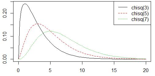 R语言中的二项分布 不少于 r语言pareto分布_拟合_10