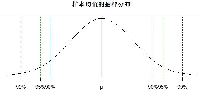 R语言中的二项分布 不少于 r语言pareto分布_正态分布_15