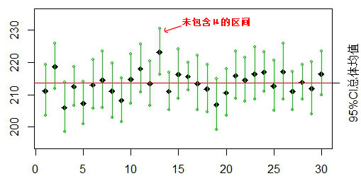 R语言中的二项分布 不少于 r语言pareto分布_正态分布_16