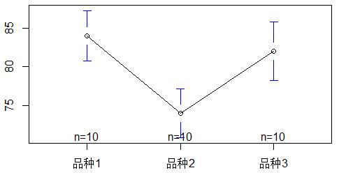 R语言中的二项分布 不少于 r语言pareto分布_拟合_52