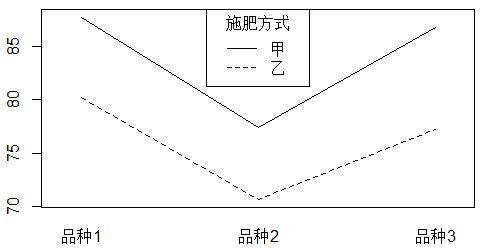 R语言中的二项分布 不少于 r语言pareto分布_拟合_53