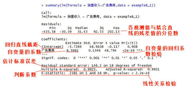 R语言中的二项分布 不少于 r语言pareto分布_正态分布_63