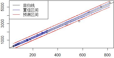 R语言中的二项分布 不少于 r语言pareto分布_方差_64