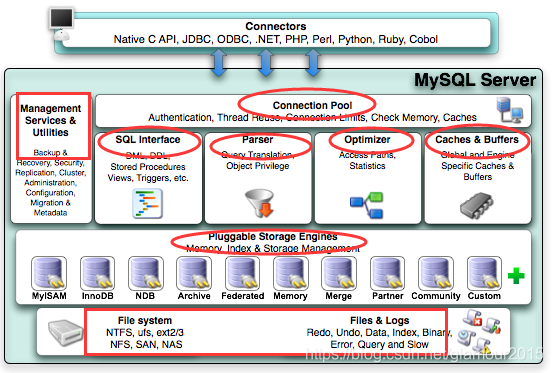 MySQL是什么模型 mysql是什么模式_mysql