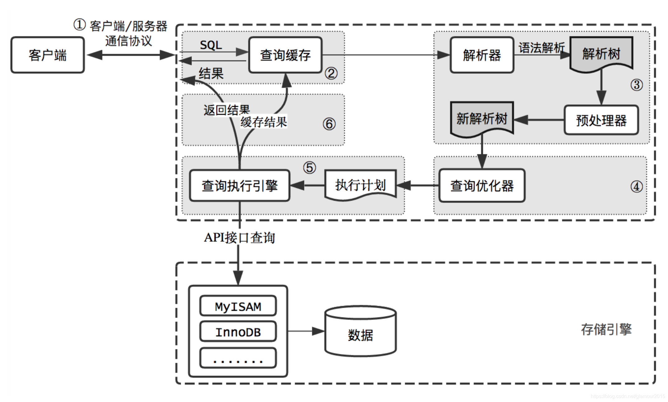 MySQL是什么模型 mysql是什么模式_表空间_02