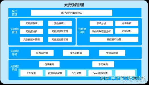 python 元数据管理 元数据管理 工具_python 元数据管理_02