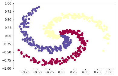 python中的神经网络包 python神经网络入门_神经网络