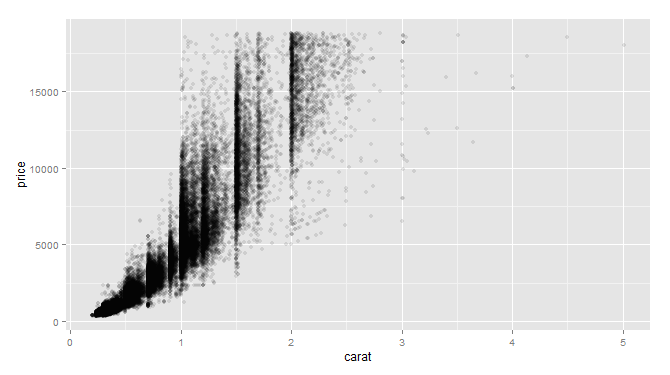 R语言关联规则散点图 r语言绘制两组散点图_ggplot2_04