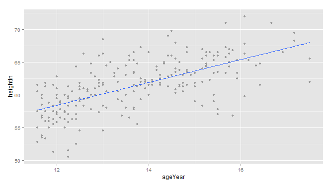 R语言关联规则散点图 r语言绘制两组散点图_ggplot2_12