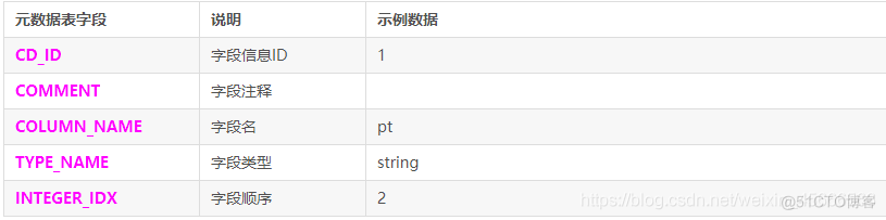 查看HIVE元数据存储 hive查询元数据信息_元数据_17