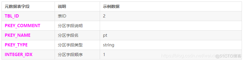 查看HIVE元数据存储 hive查询元数据信息_hive_21