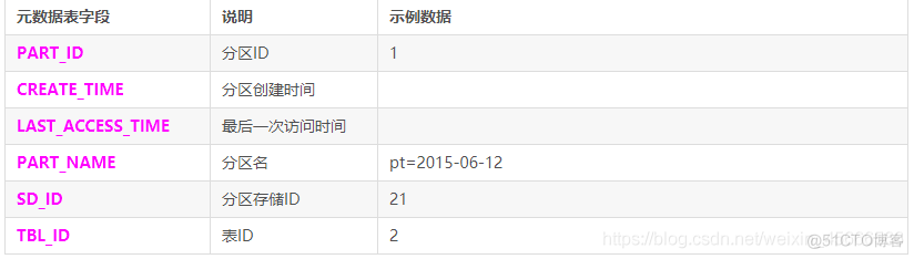 查看HIVE元数据存储 hive查询元数据信息_元数据_20