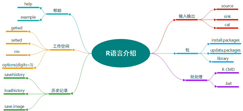 R语言加号 r语言括号_Desktop_07