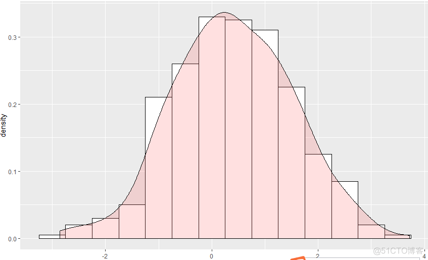 R语言拟合密度图 r语言绘制密度估计曲线_R语言拟合密度图_02