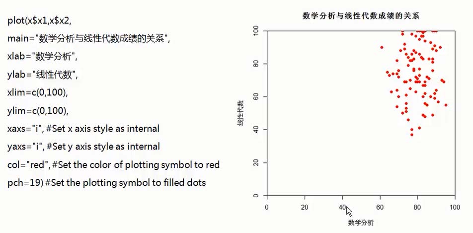 R语言栅格数据求平均值 r语言求各行数据均值_人工智能_02