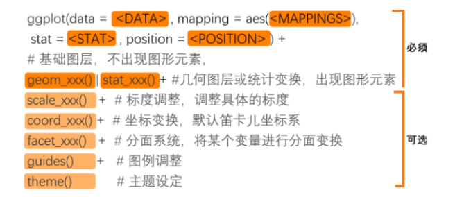 R语言画图入门 r语言中绘图种类_可视化_02