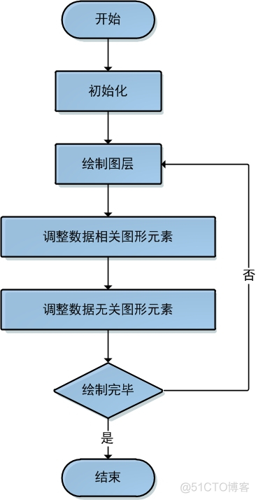 R面板数据可视化 数据可视化 r语言_R语言