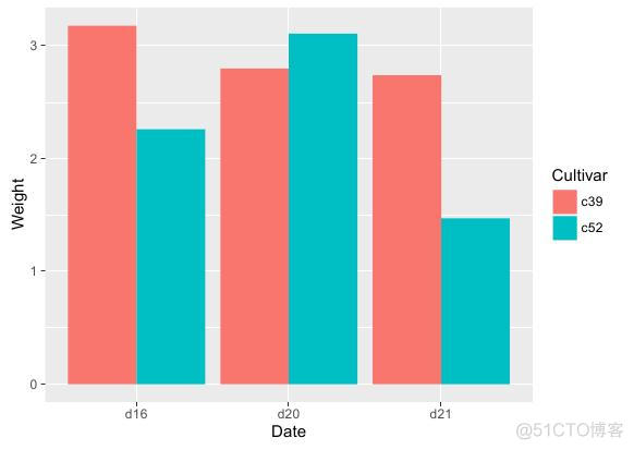 R面板数据可视化 数据可视化 r语言_ggplot2_03