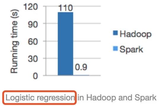 SPARK和MAPREDUCE spark和mapreduce选择_MapReduce