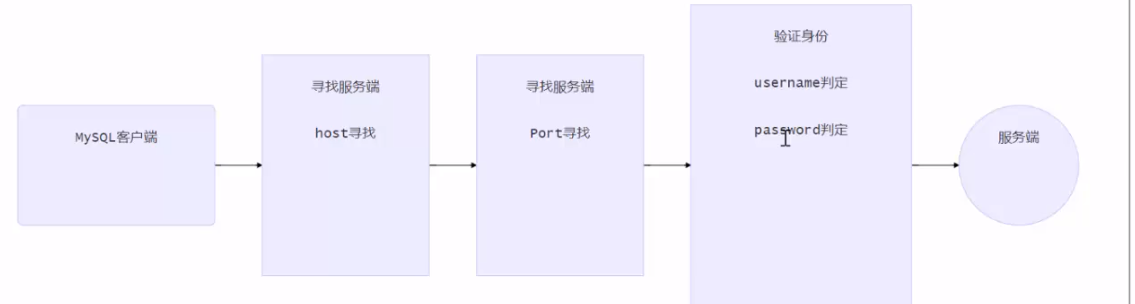 SPU mysql 数据库SKC sql数据库mysql_字段