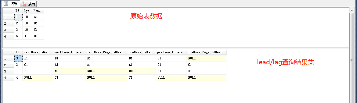 SQL Server lead函数 sql server lag函数_取值