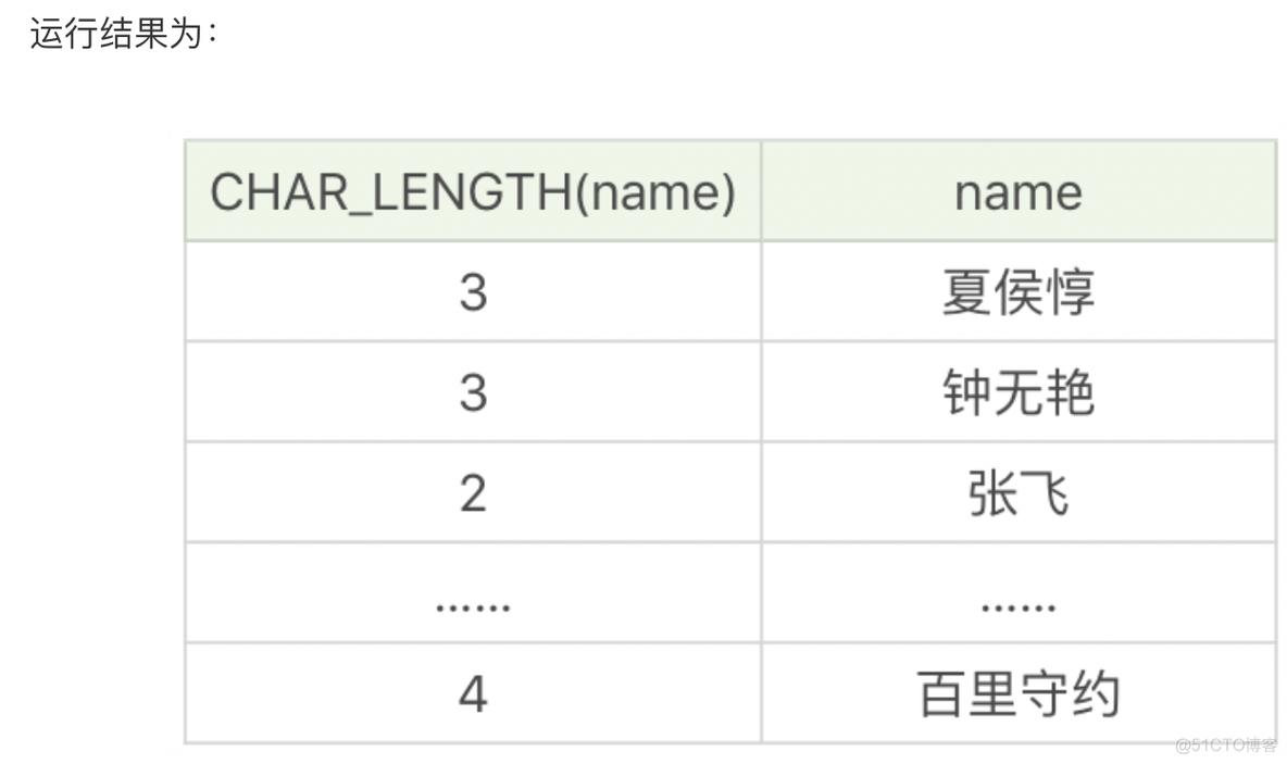 SQL Server 表值函数执行很慢 sql函数怎么执行_数据_05