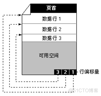 SQL Server数据库文件在哪里 sql server的数据库文件有哪些_SQL Server