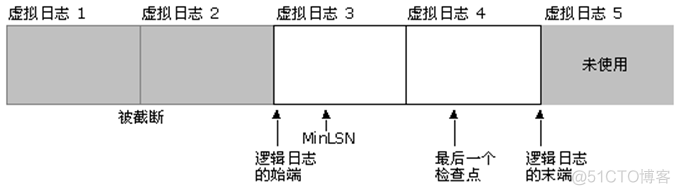 SQL Server数据库文件在哪里 sql server的数据库文件有哪些_数据_03