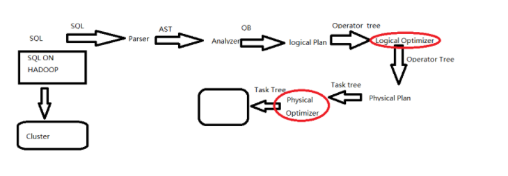 SQL hive 内置 hive source sql_SQL