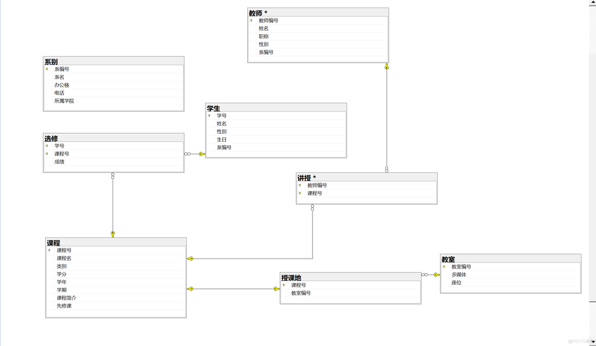 SQL server 命令创建表 sql server用命令创建数据库_SQL server 命令创建表_04