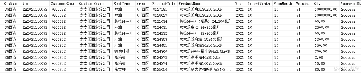 SQL server 显示结果 行转列 sql server 行转列 动态_数据_02