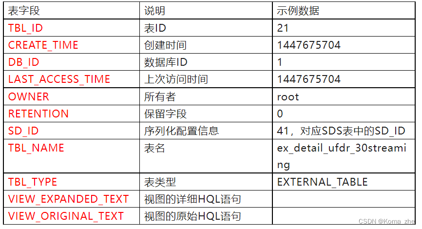 Hive derby mysql 中有什么区别 和 的元数据存储在 hive元数据表_hive_07