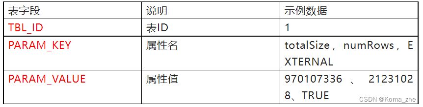 Hive derby mysql 中有什么区别 和 的元数据存储在 hive元数据表_big data_09