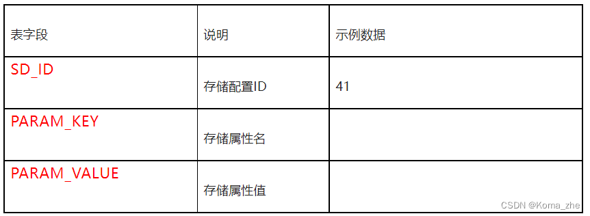 Hive derby mysql 中有什么区别 和 的元数据存储在 hive元数据表_hive_14