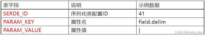 Hive derby mysql 中有什么区别 和 的元数据存储在 hive元数据表_hive_16